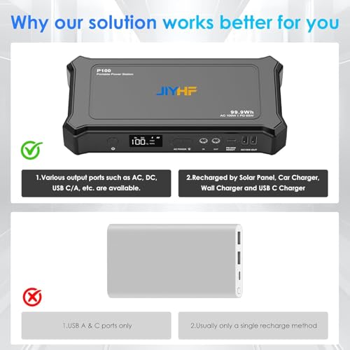 Portable Power Station with AC Outlet