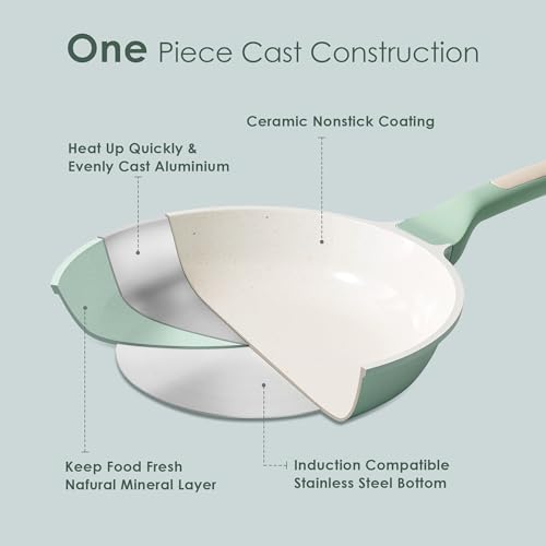 Nonstick Ceramic Frying Pan 12.5