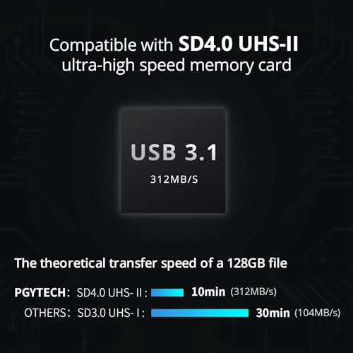 SD Card Reader USB 3.1 Micro SD 4.0 Card Case