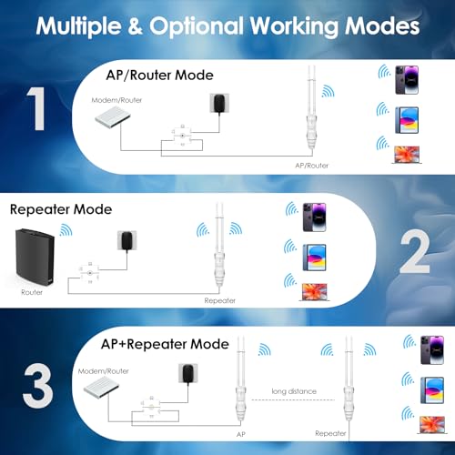 AC1200 Outdoor Long Range WiFi Extender