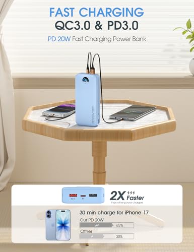 Portable Charger 20000mAh PD20W w