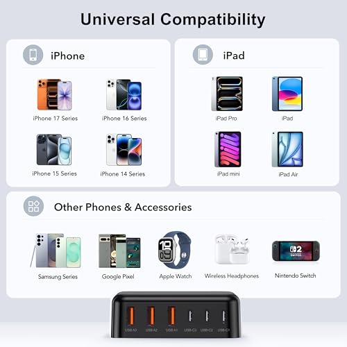 USB C Charger Block