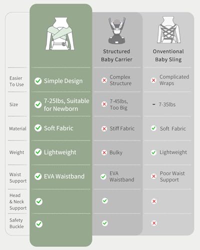 Newborn Carrier