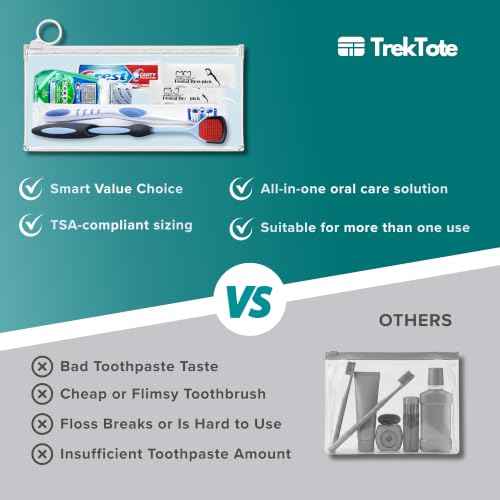 Travel Oral Care Kit with Premium Name Brand Toothbrush (6 Count)