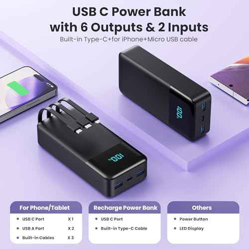 Portable Charger Power Bank 60800mAh