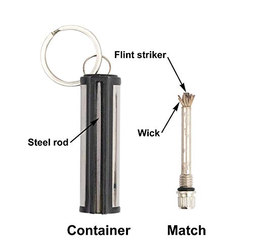 Permanent Match (5 Count)