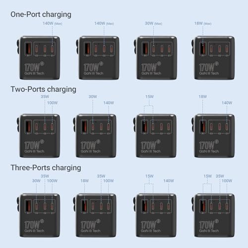 170W Universal Travel Adapter GaN III Travel Adapter Worldwide