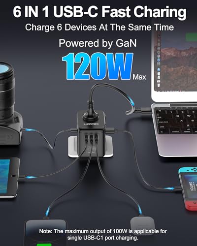Universal Travel Adapter 120W GaN Fast Charger for Europe UK US