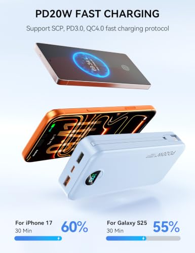 Portable Charger 20000mAh Fast Charging w