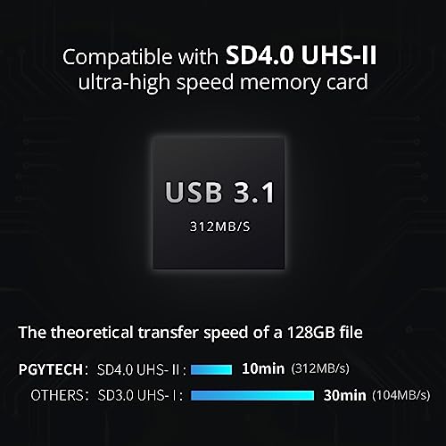UHS-II SD4.0/Micro SD Card Reader Holder TF Memory Card Reader Case