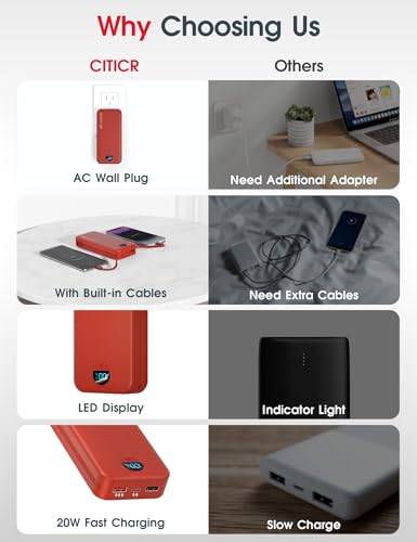 Portable Charger 20000mAh PD20W w