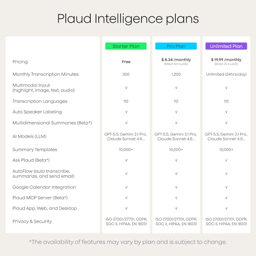 Note AI Voice Recorder Transcribe Summarize
