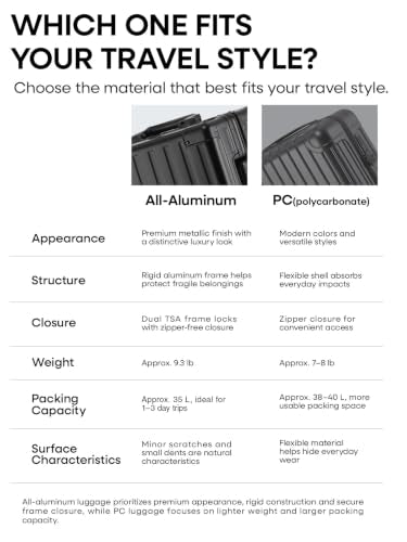 All Aluminum Carry On Luggage