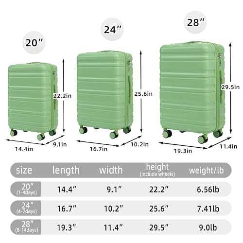 3 Piece Luggage Sets (3 Count)