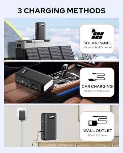 23400mAh 86.58Wh Portable Power Bank with AC Outlet