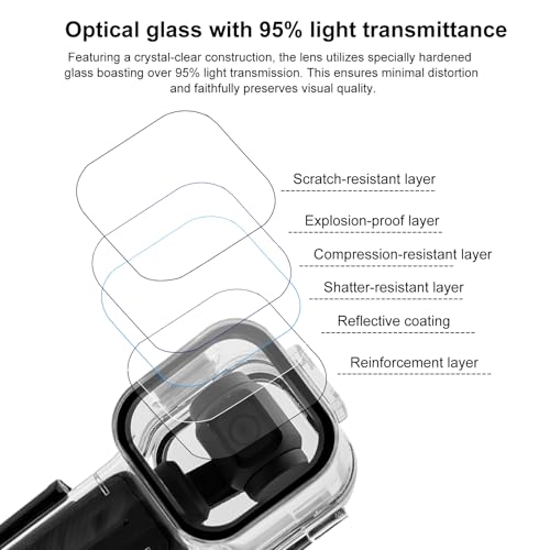 Waterproof Case for DJI Osmo Pocket 3