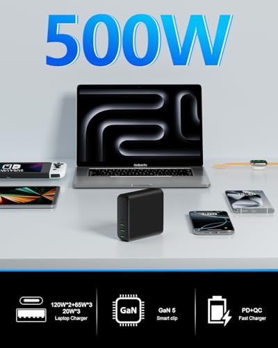500W USB C Charger Block
