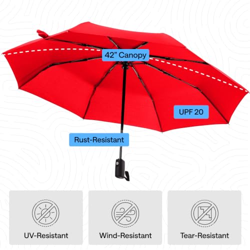 Compact Travel Size Umbrella for Rain