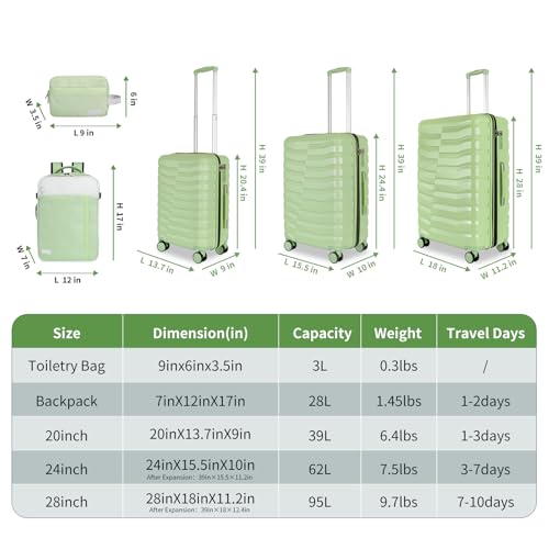 5 Piece Hardshell Luggage Sets (5 Count)