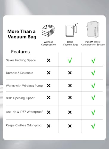 Vacuum Bags for Travel with Wireless Pump (2 Count)