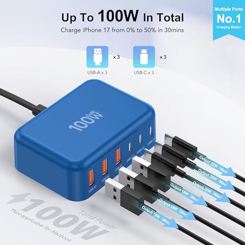 USB C Charger Block