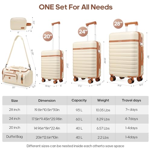 Luggage Sets 5Piece (5 Count)