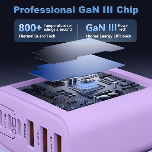 USB C Charger Block (2 Count)