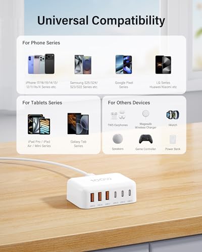 USB C Charger Block