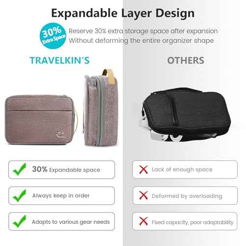 Travelkin Cord Organizer Travel