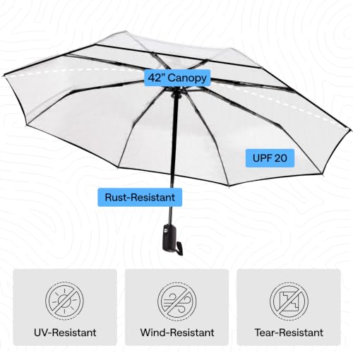 Compact Travel Size Umbrella for Rain