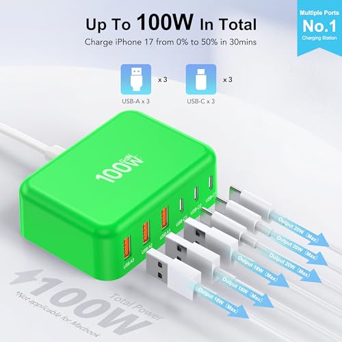 USB C Charger Block
