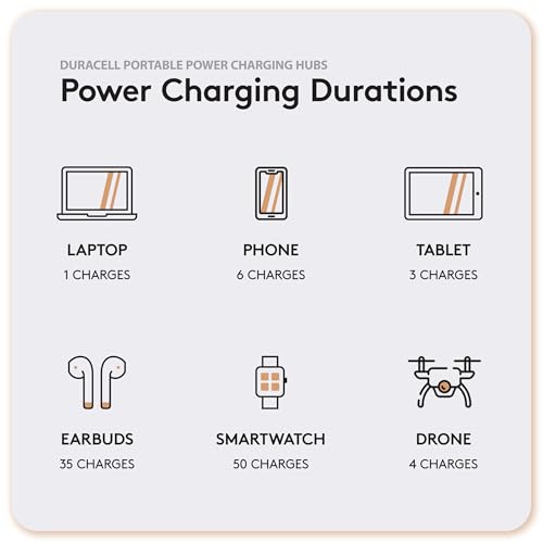 M150 Portable Charging Hub