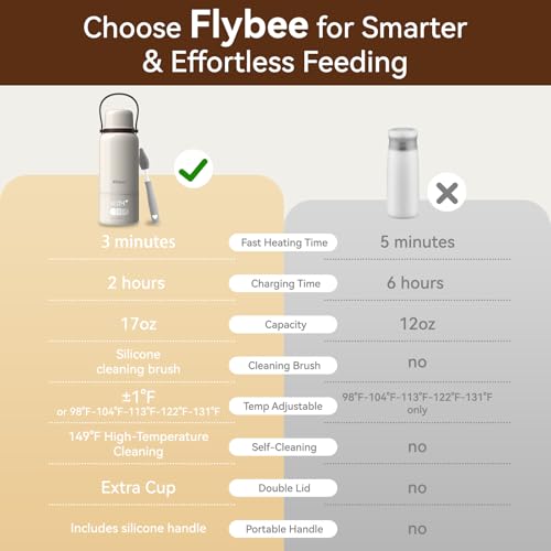 Portable Bottle Warmer
