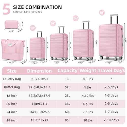 Luggage Sets 6 Piece (6 Count)
