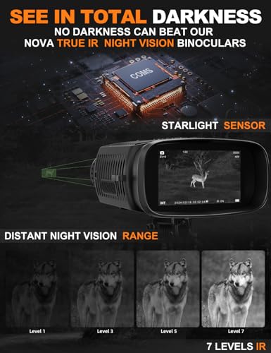 Night Vision Goggles