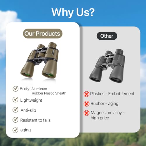 20x50 High Powered Binoculars for Adults