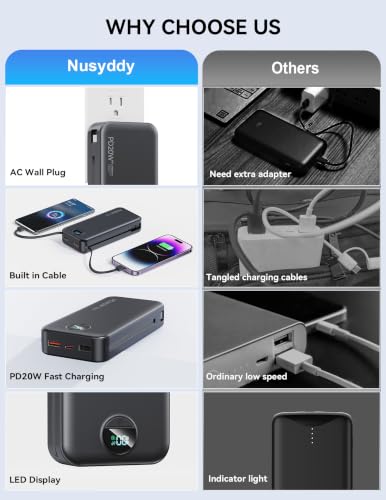 Portable Charger 20000mAh Fast Charging w