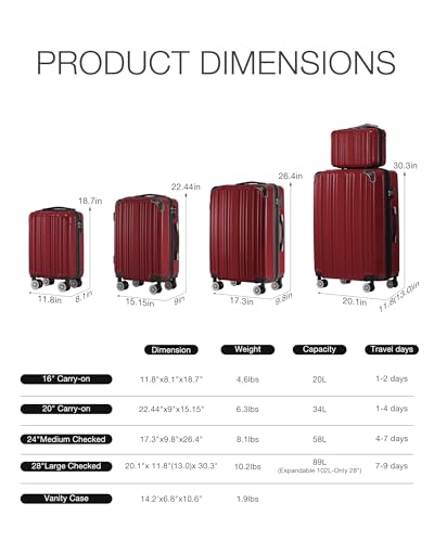 Luggage Set Lightweight and Durable Hardshell (5 Count)