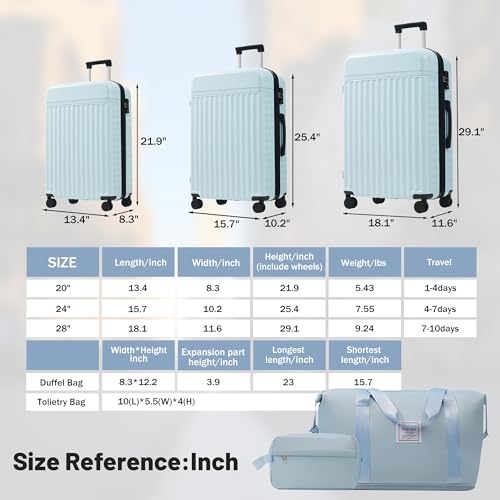 Luggage Sets Durable Hardshell 3 Piece Suitcase with Bags (5 Count)