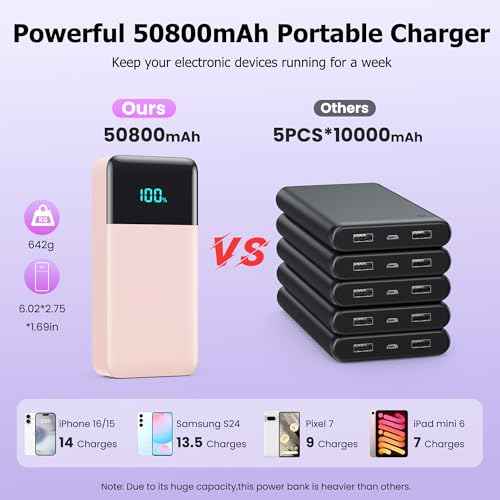 Portable Charger Power Bank 50800mAh