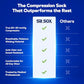 Compression Socks for Men & Women