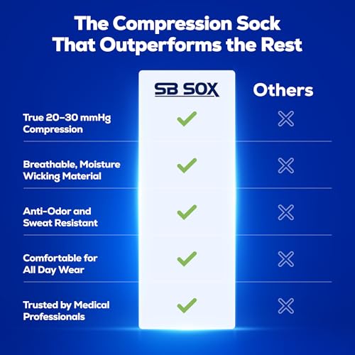 Compression Socks for Men & Women