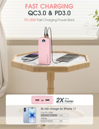 Portable Charger 20000mAh PD20W w