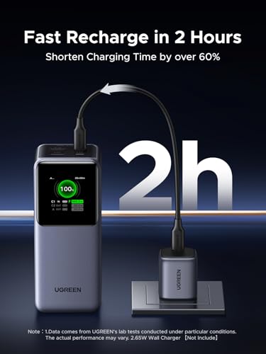 Nexode 20000mAh 130W Portable PD Power Bank for MacBook Pro 16