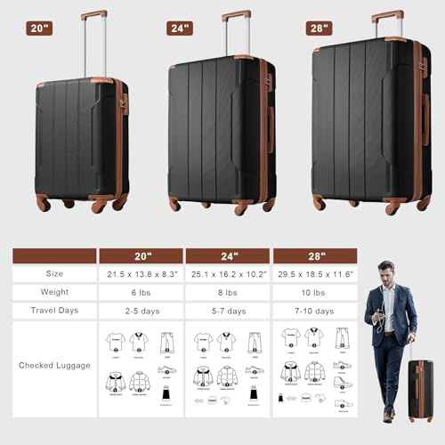 20 Inch Carry On Luggage Airline Approved