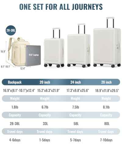 4 Piece Hardside Luggage Set with Backpack (3 Count)
