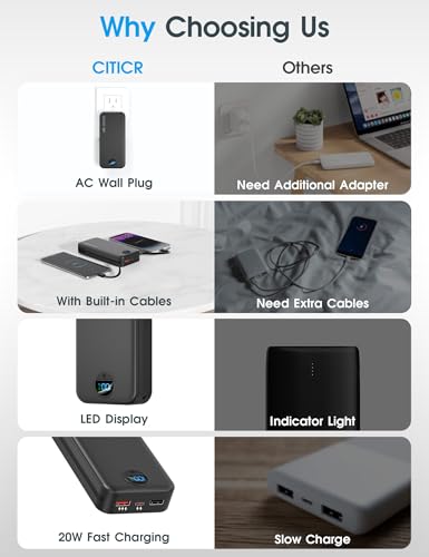 Portable Charger 20000mAh PD20W w