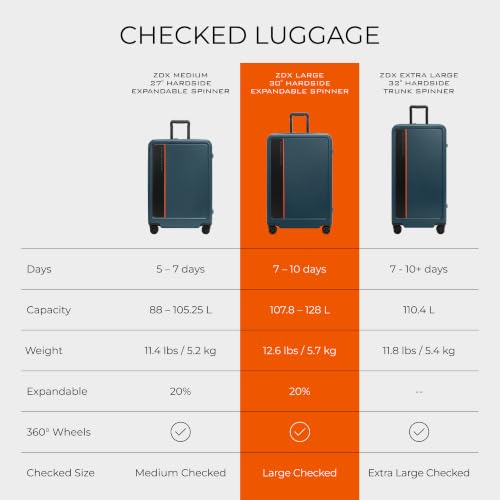 ZDX Large 30 Inch Expandable Hardside Checked Luggage