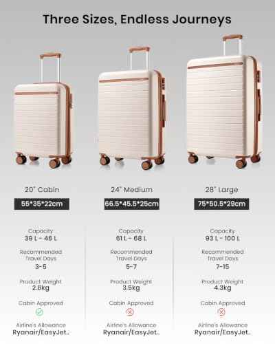 3 Piece Luggage Set 20 (3 Count)