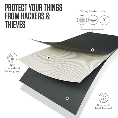 Travel Neck Wallet